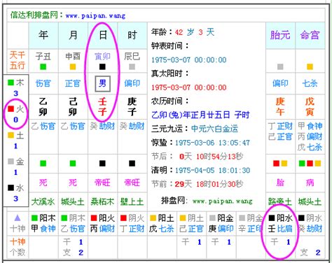 八字 命主|生辰八字查詢，生辰八字五行查詢，五行屬性查詢